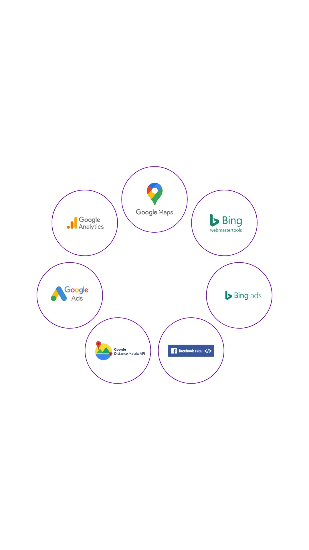 Google Ads and Analytics Integration