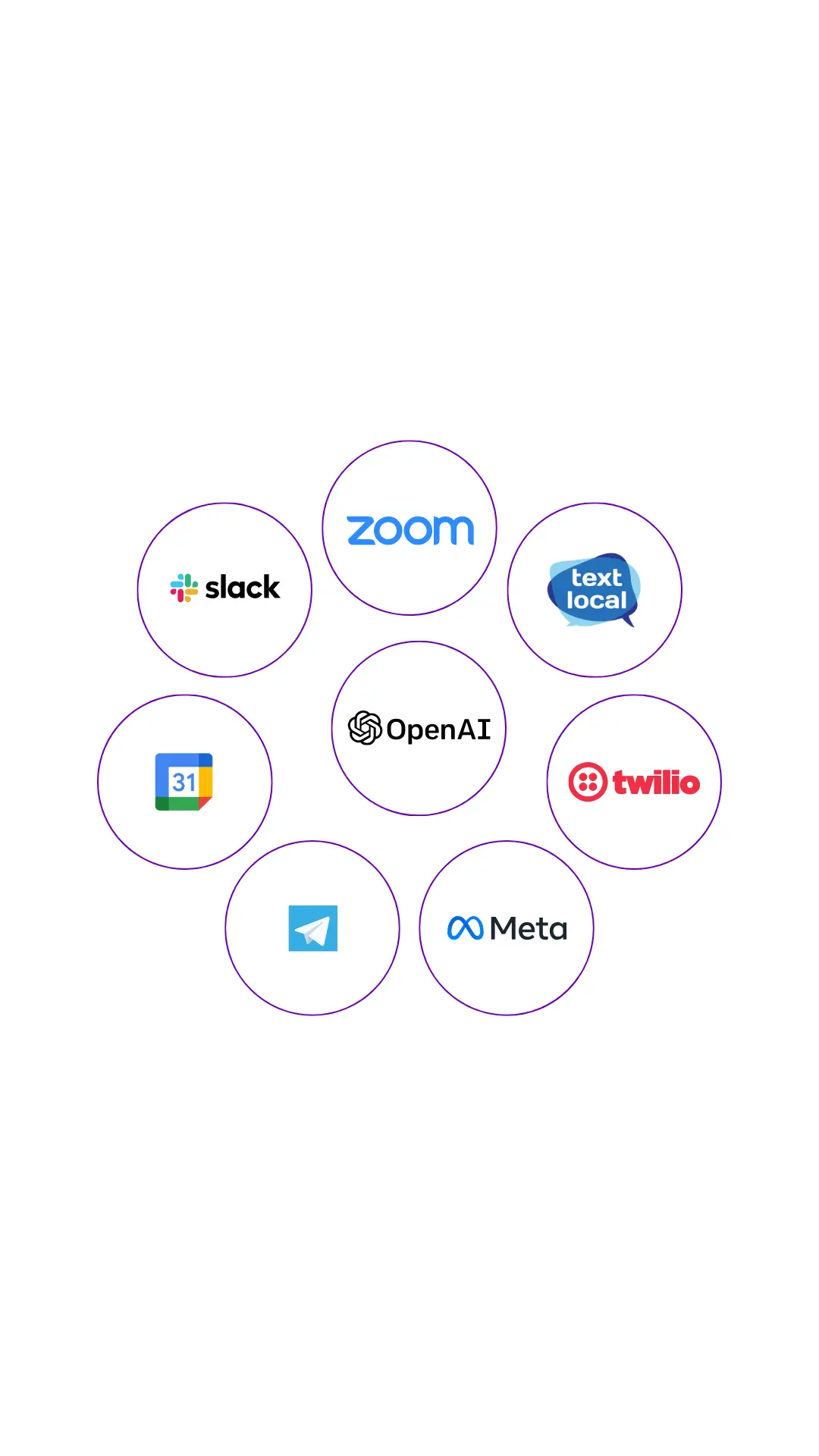 Open ai integration